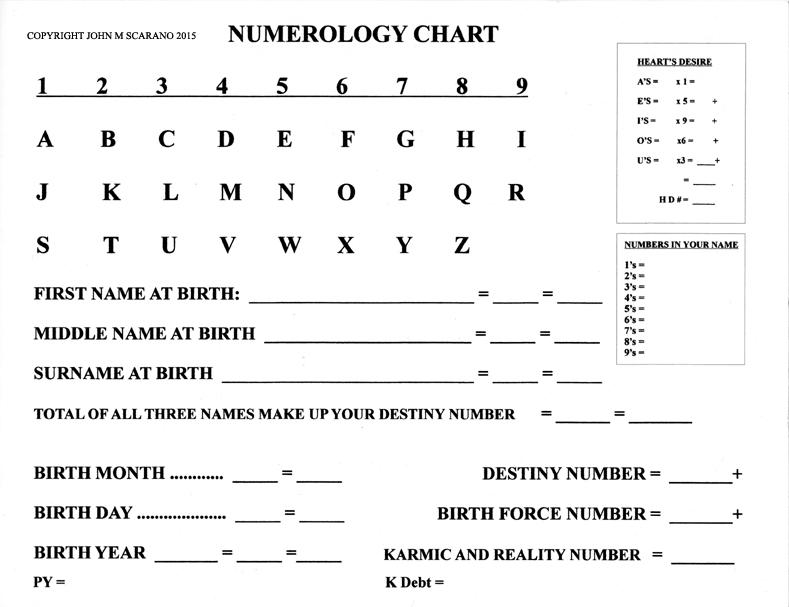 Tarot Numerology Chart