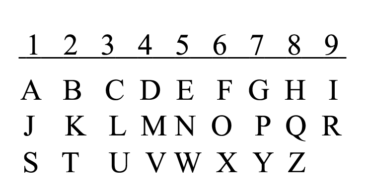 numbers assigned to letters in numerology