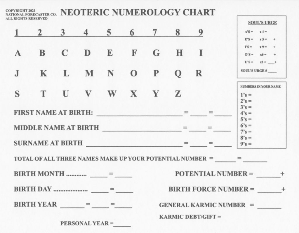 Numerology – JohnScarano.com